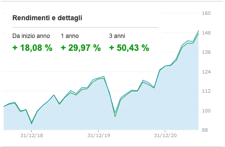 Fonte: Fineco Trading